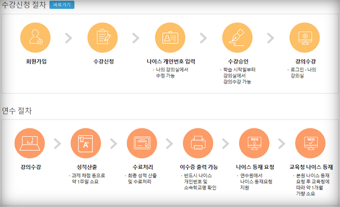 수강-연수절차