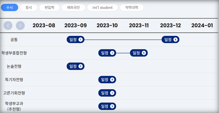 연세대일정