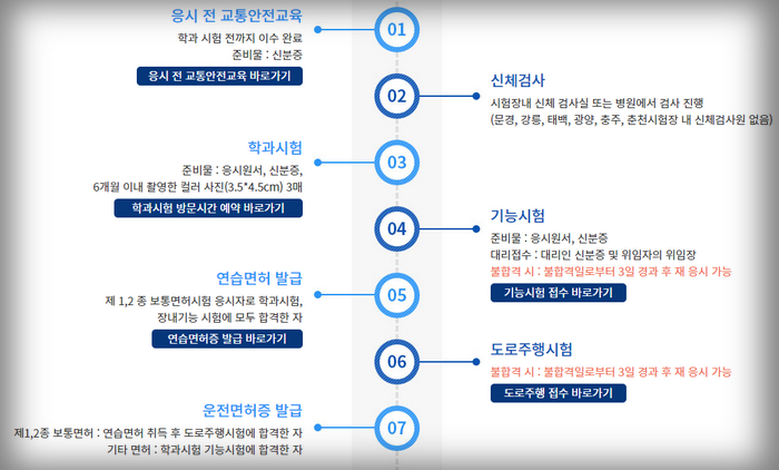 운전면허시험-절차