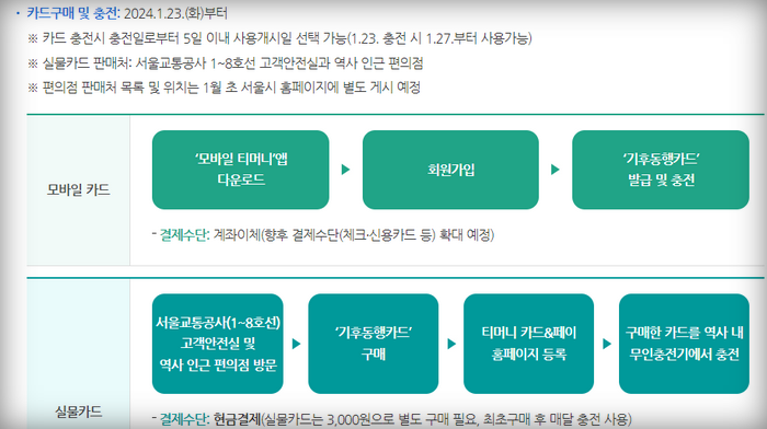 기후동행카드-구매