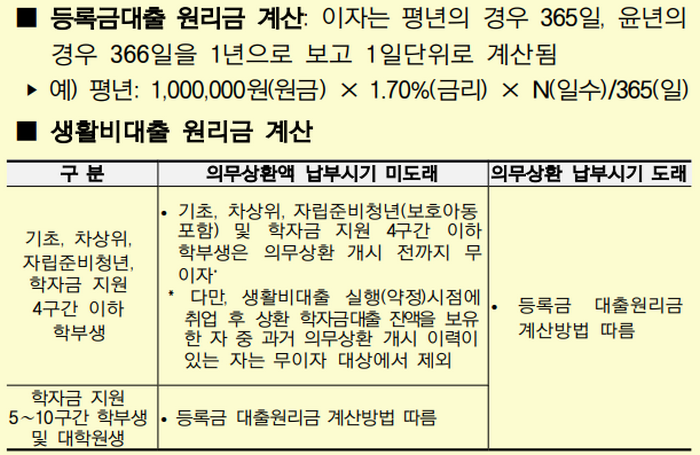 이자계산