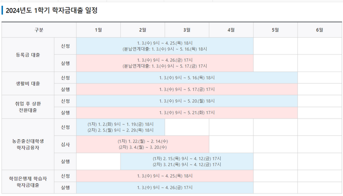 학자금대출-일정