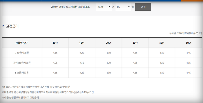 2024년-5월대출금리