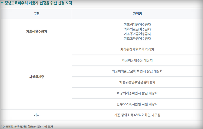 평생교육바우처-대상