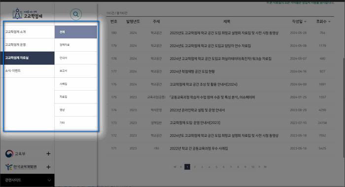 고교학점제-자료실