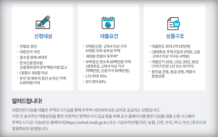 디딤돌대출-안내