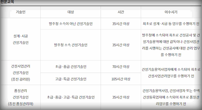 전문교육