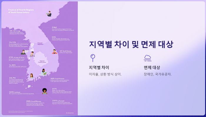 지역별차이