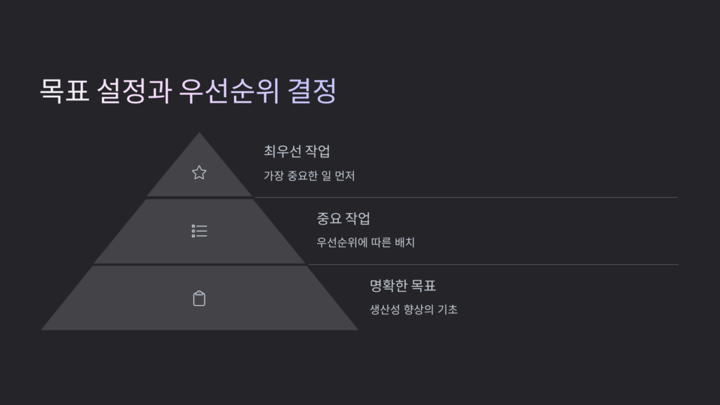 목표