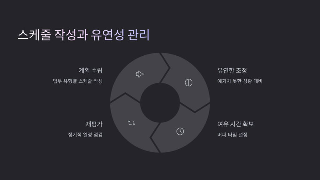 작성관리