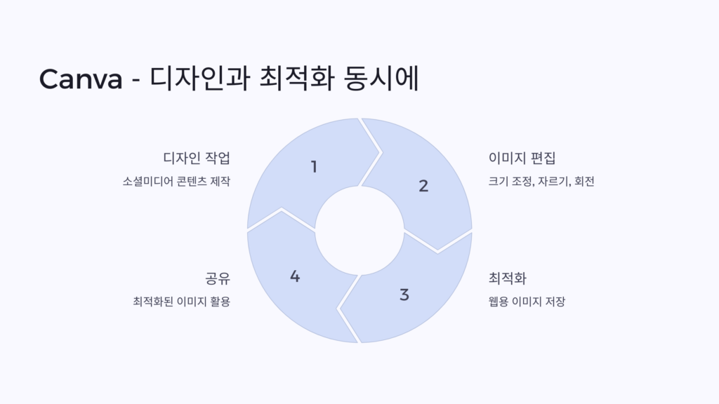 canva