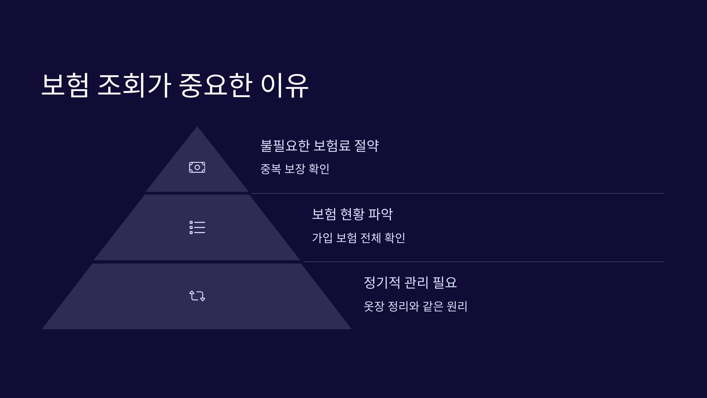 보험조회가 중요한이유