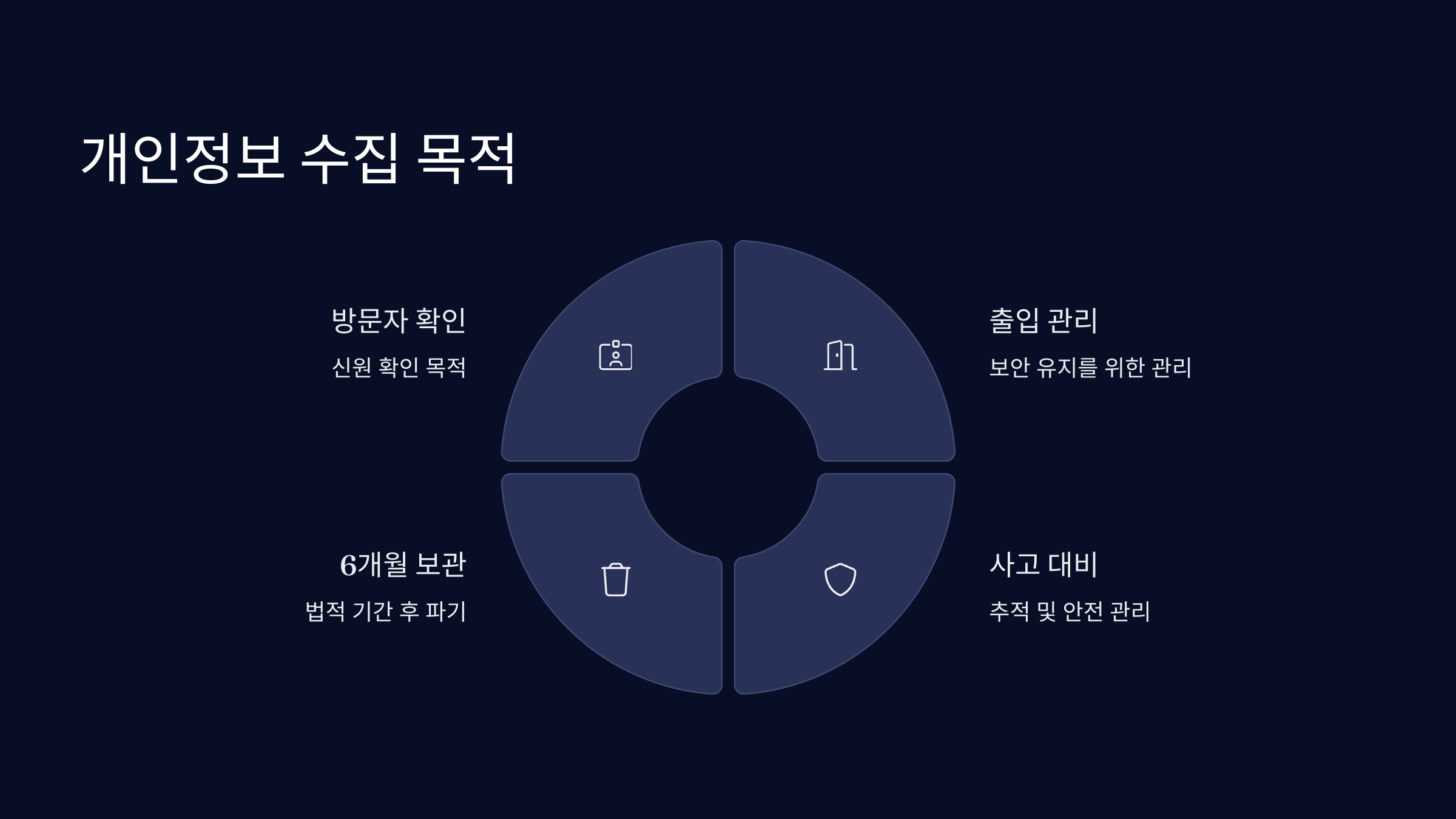 수집목적