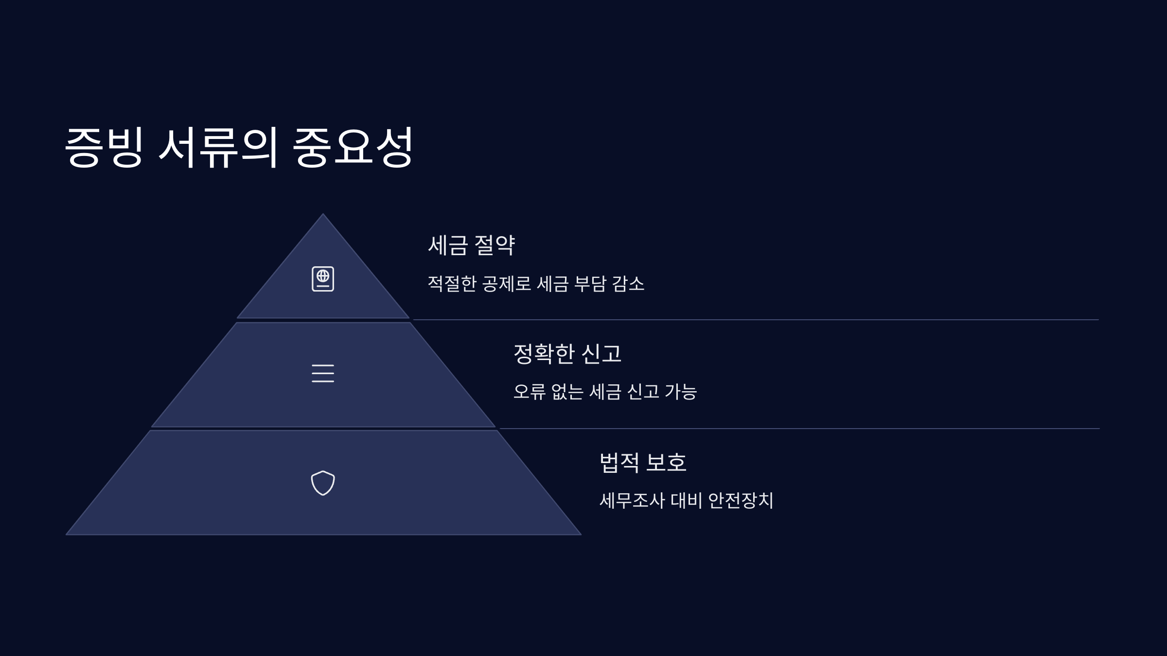 종합소득세공제
