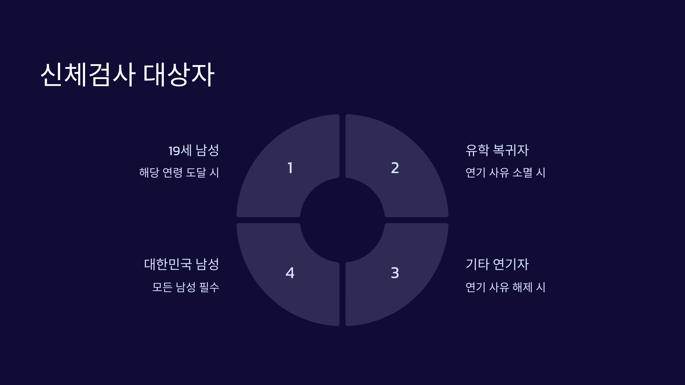 신체검사