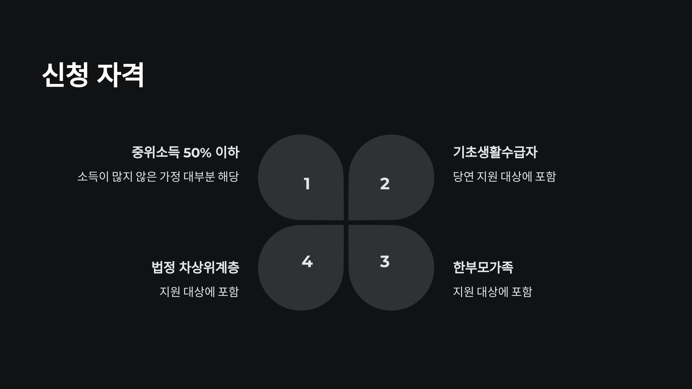 신청자격