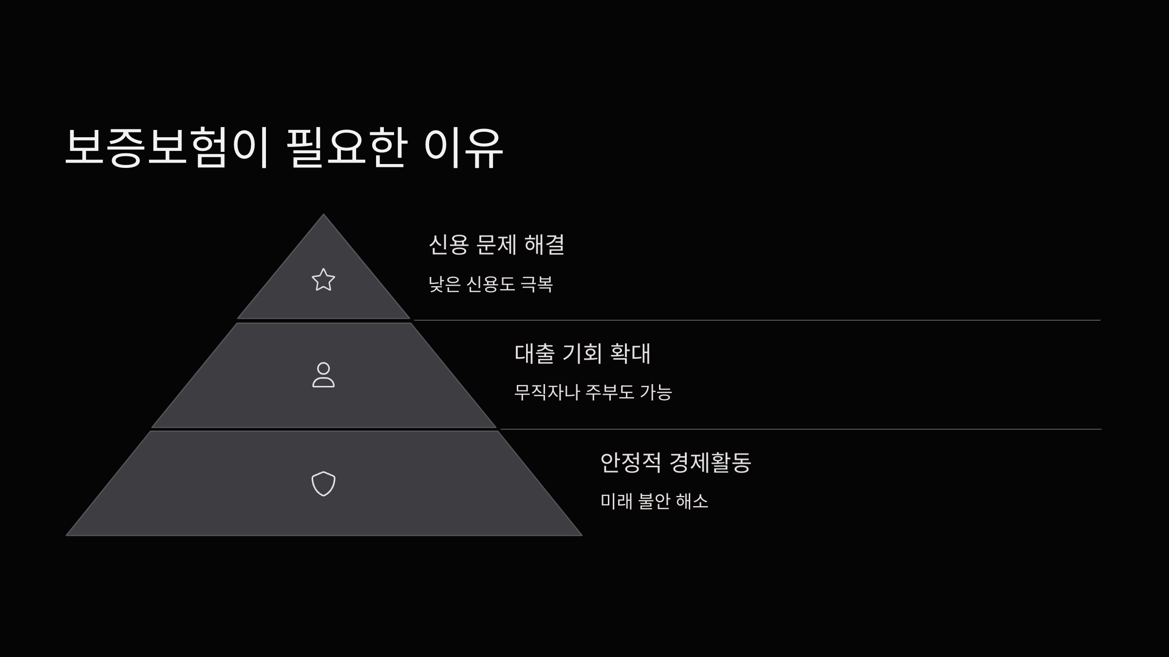보증보험-필요성