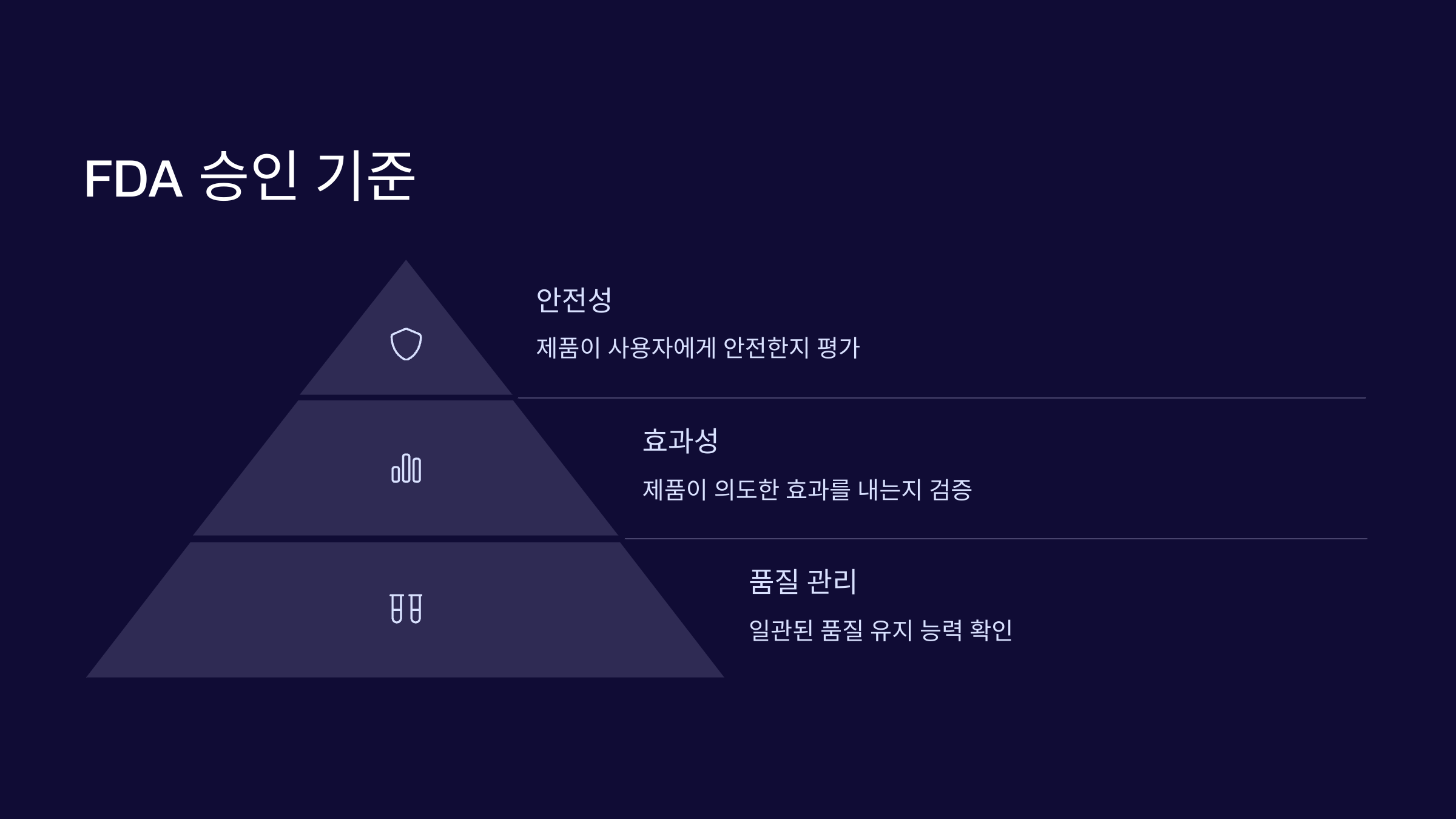 FDA승인기준