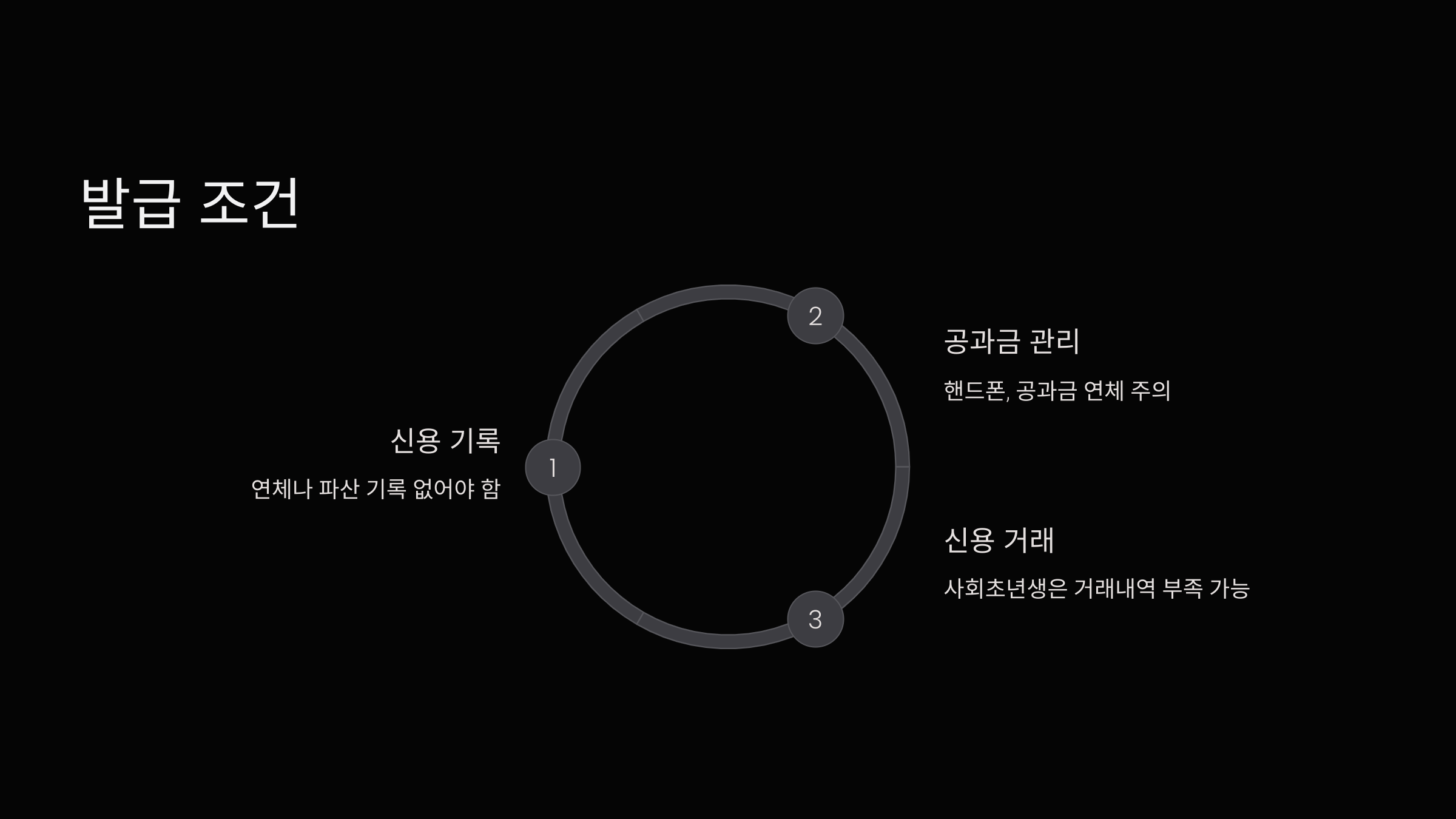 발급조건