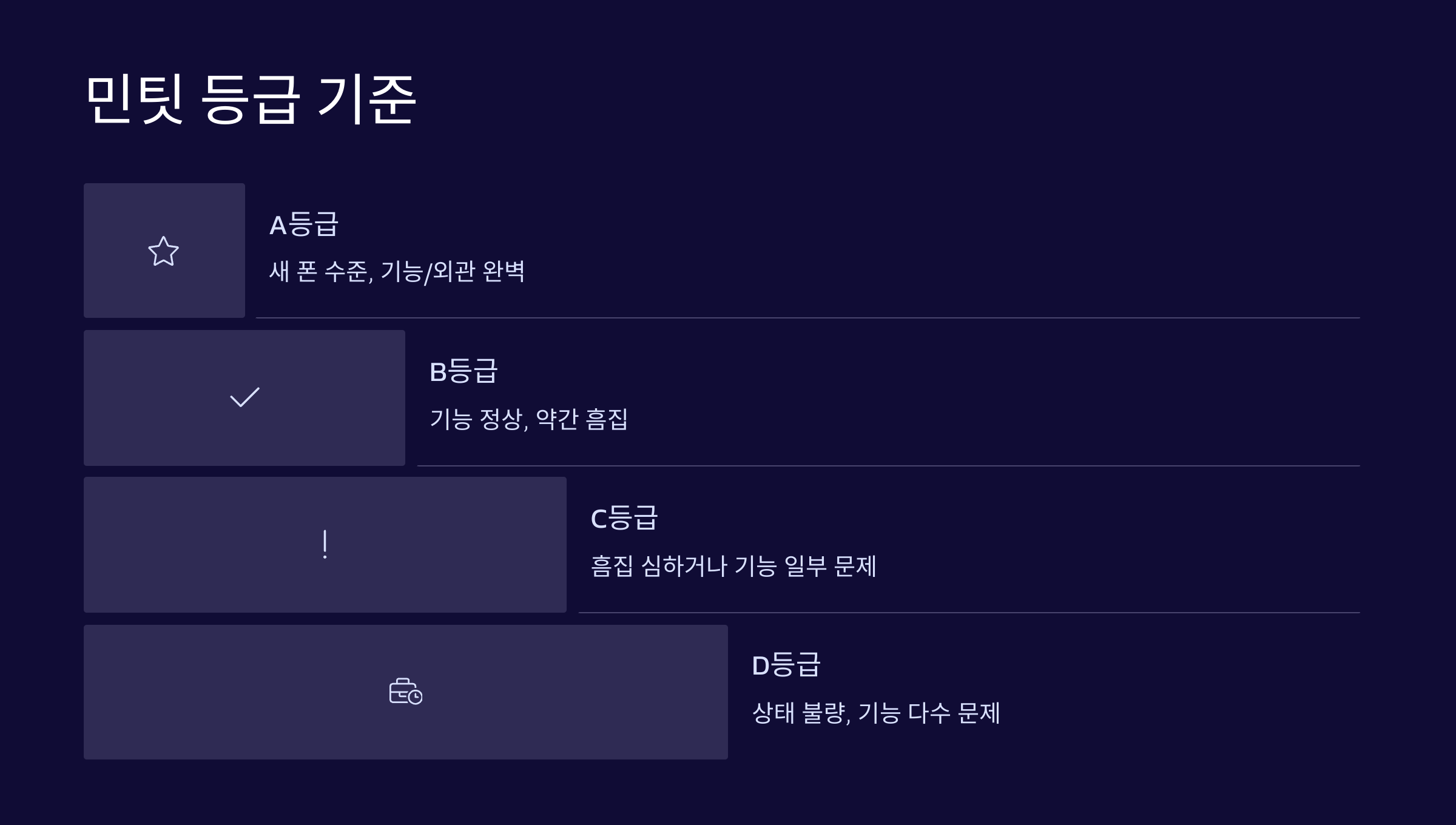 민팃-등급