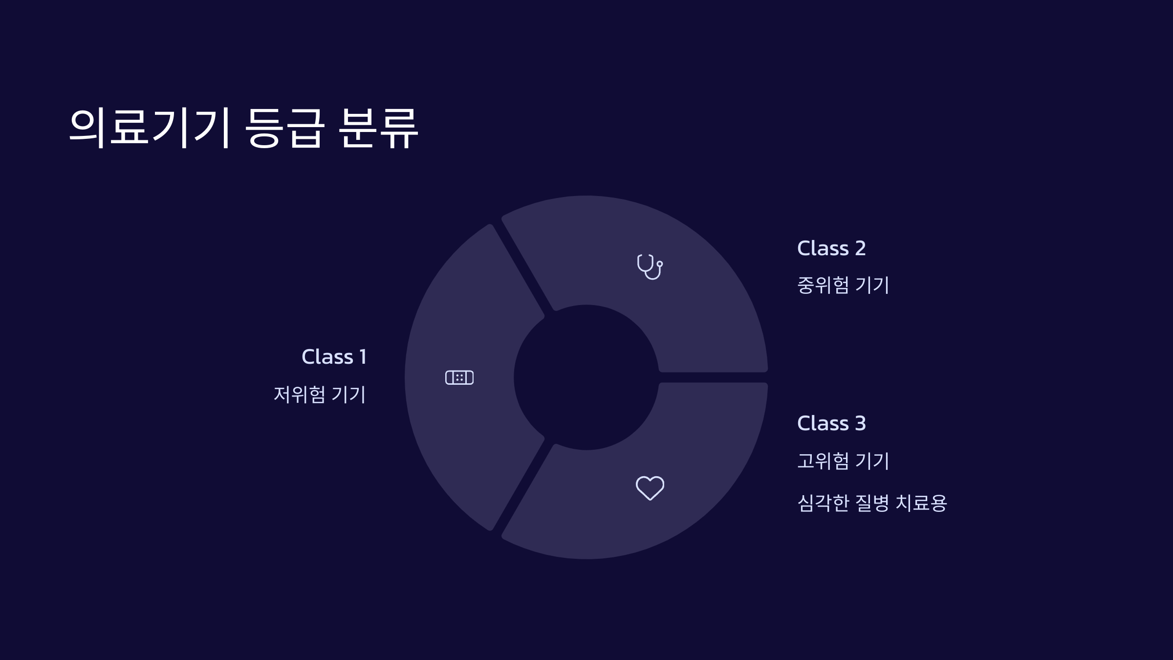 의료기기등급
