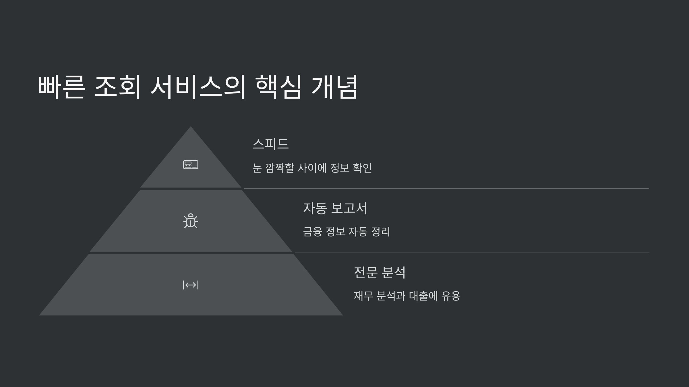 개념