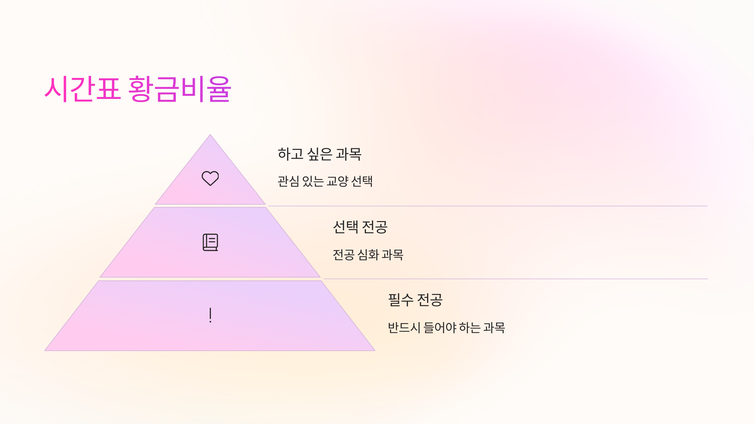 시간표 황금비율