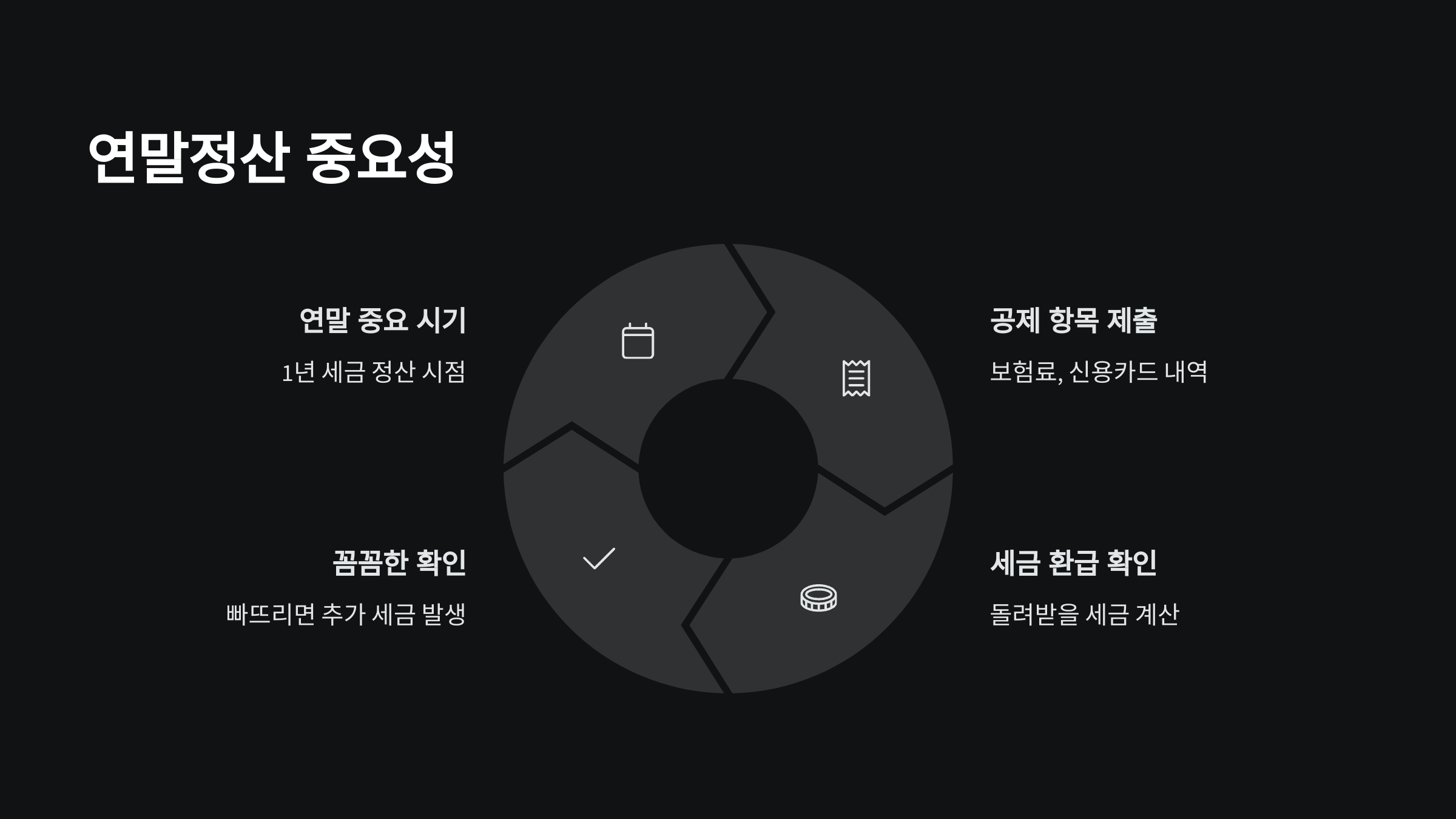 연말정산중요성