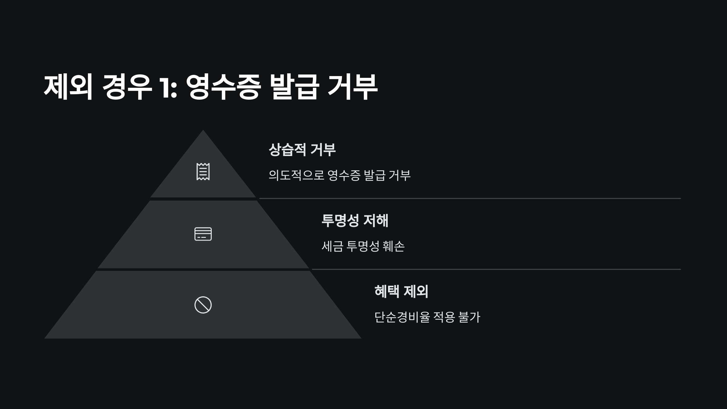 영수증발급거부