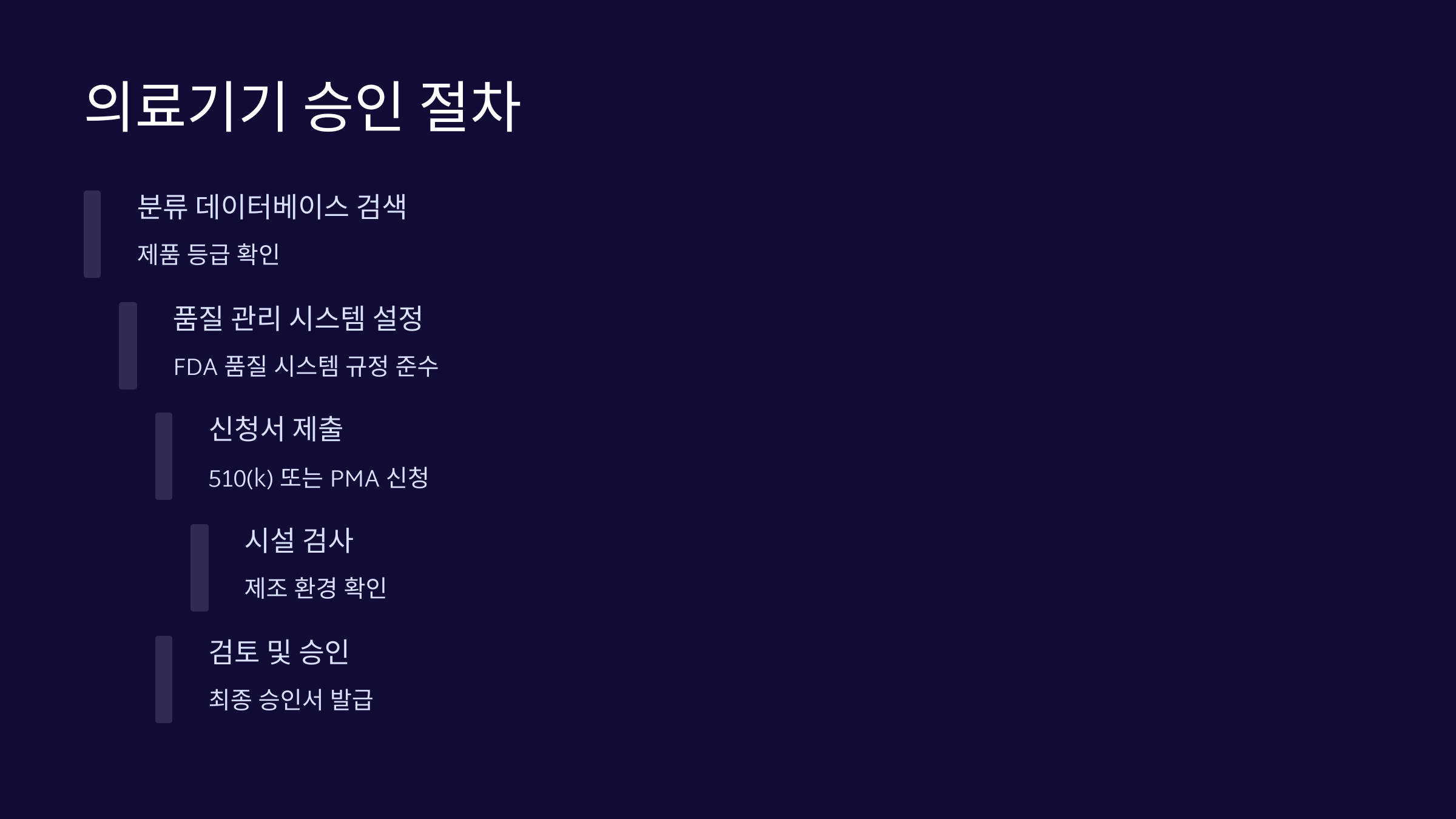 승인절차