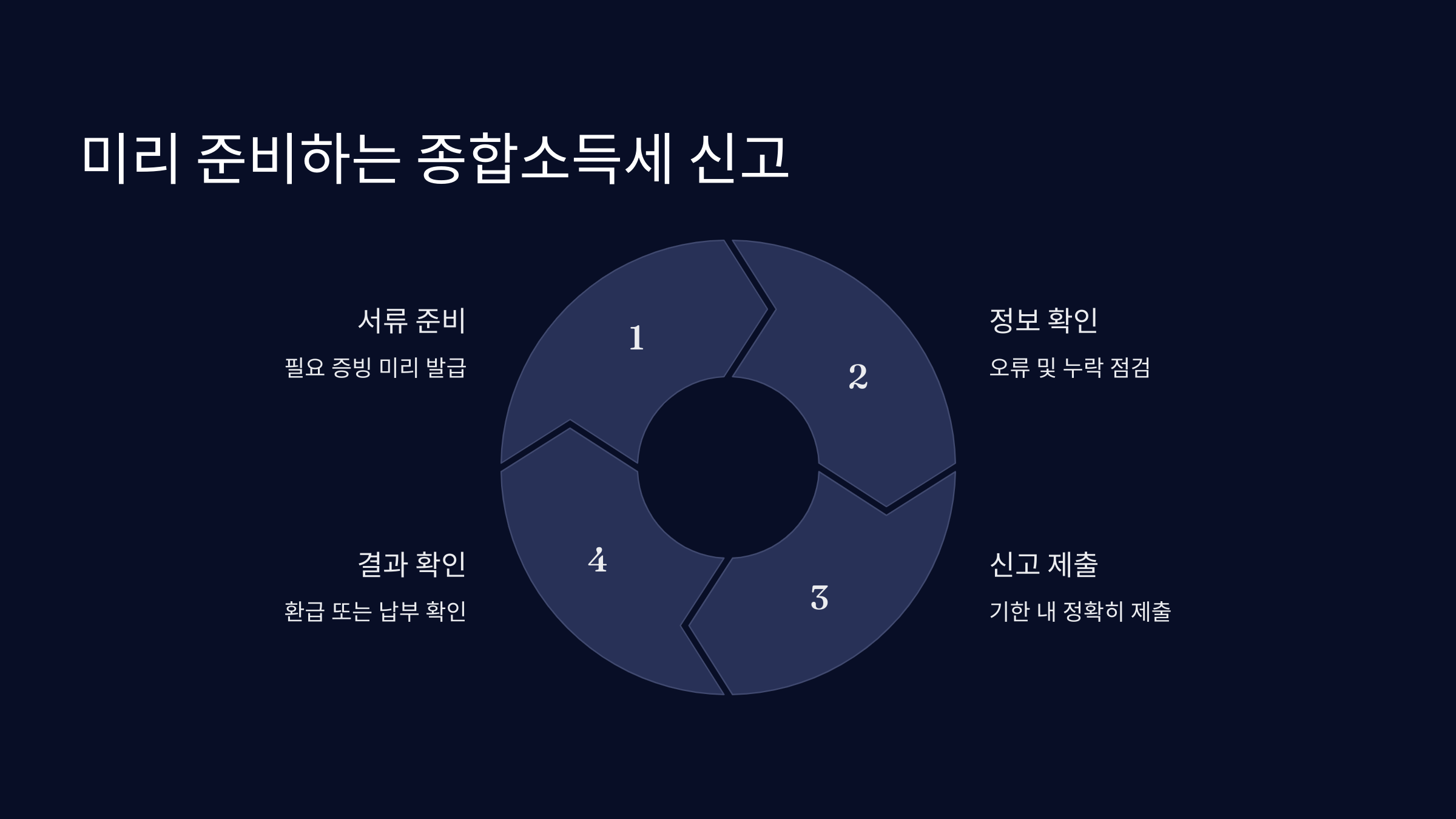 미리준비