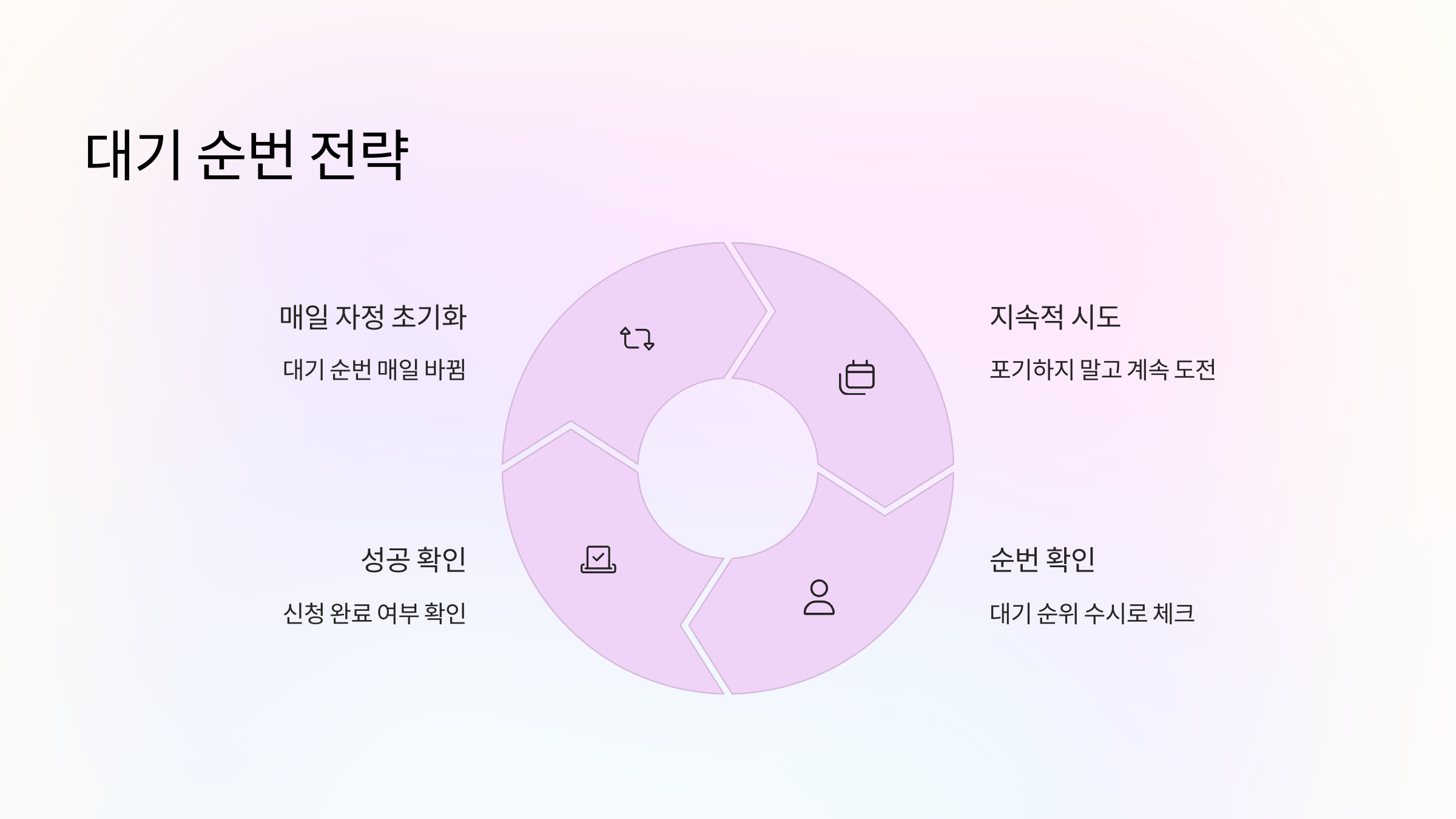 대기순번