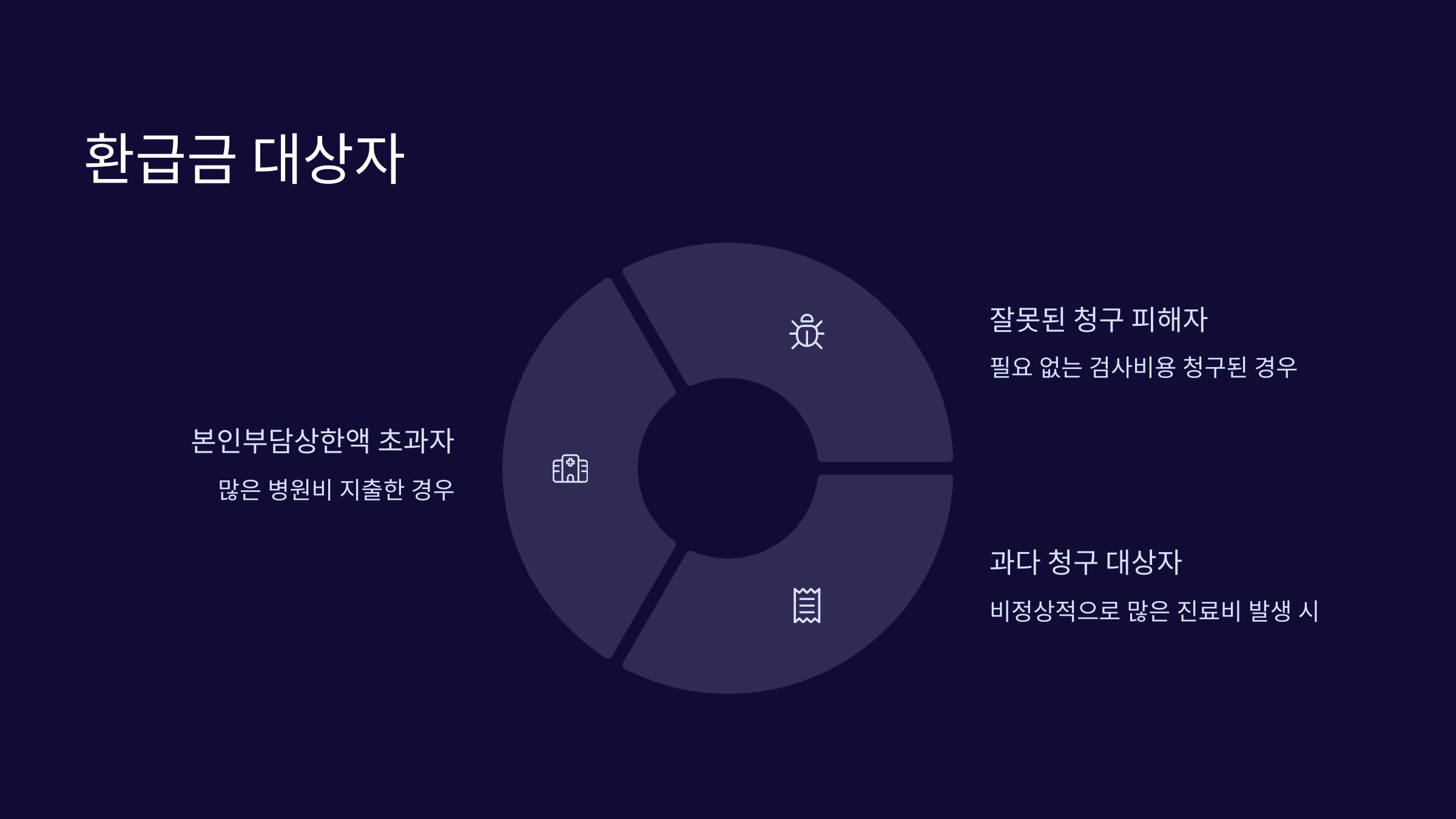 환급금대상자