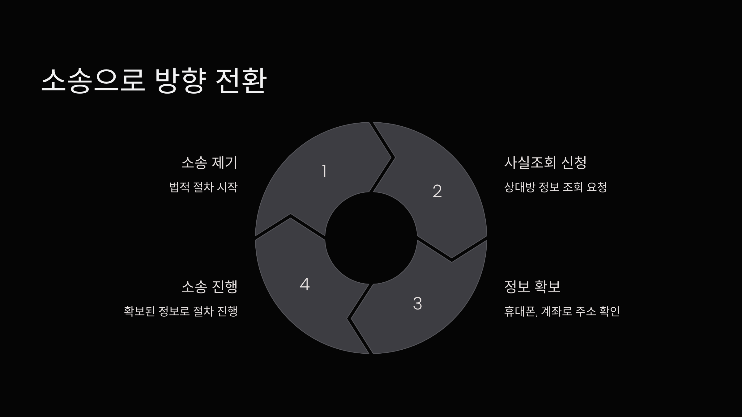 소송
