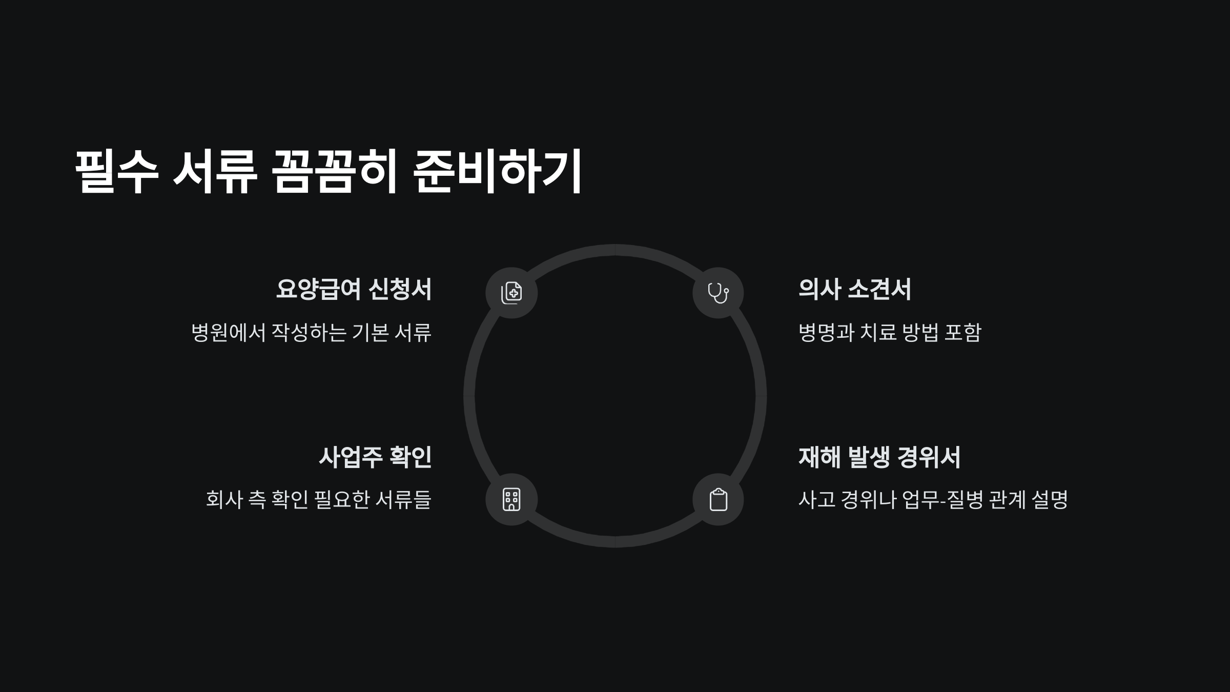 필수서류