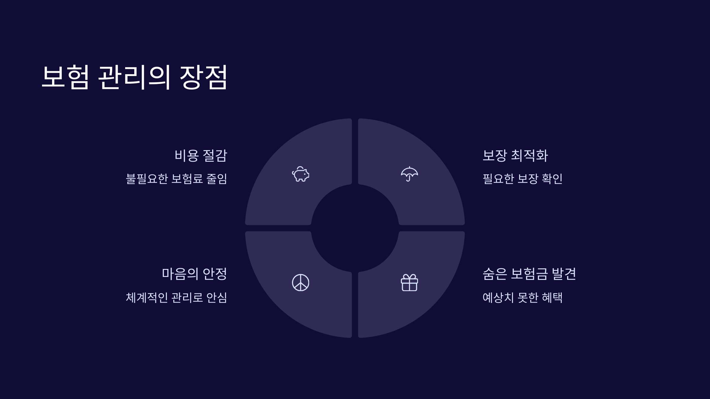관리장점