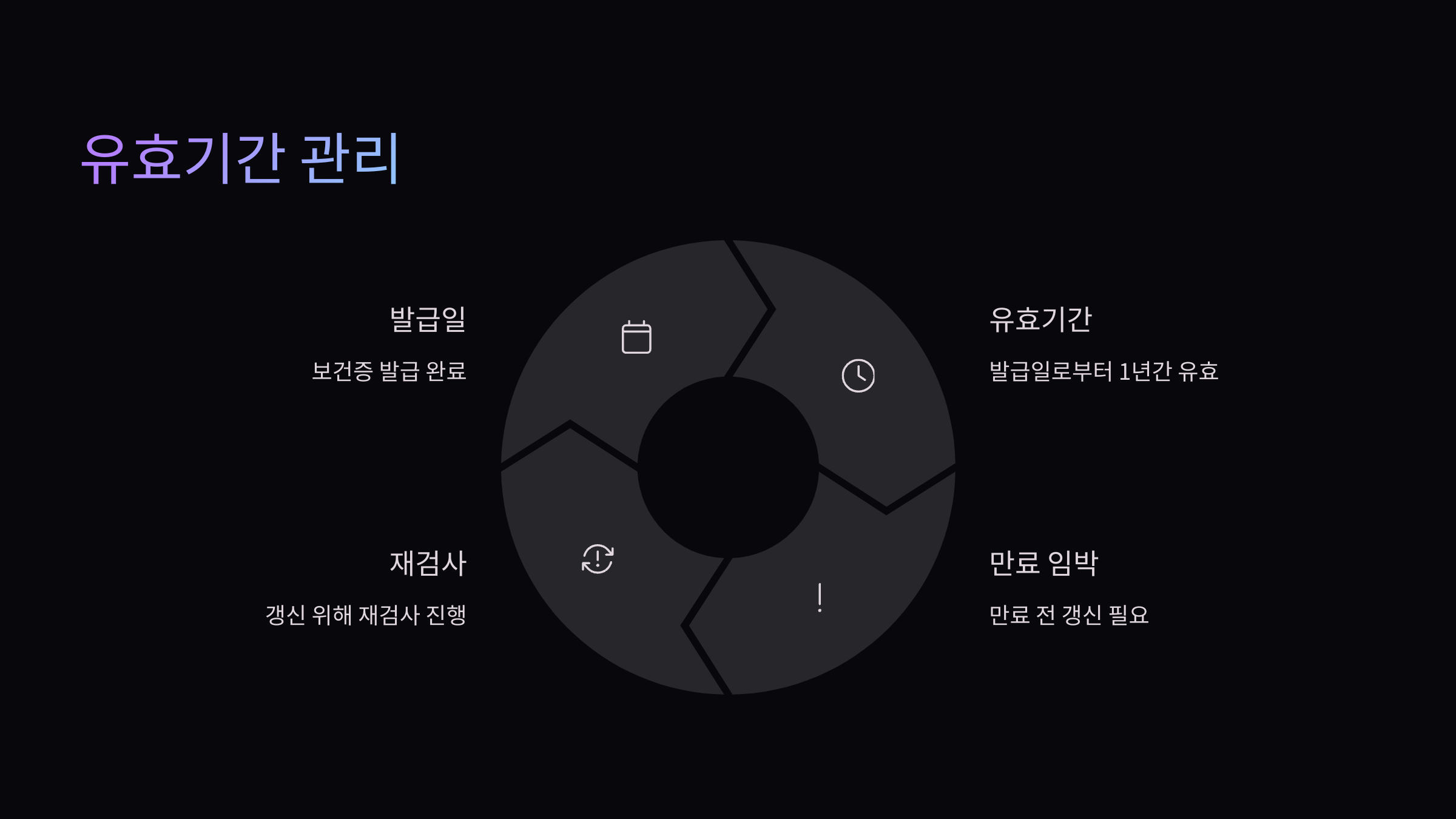 보건증유효기간