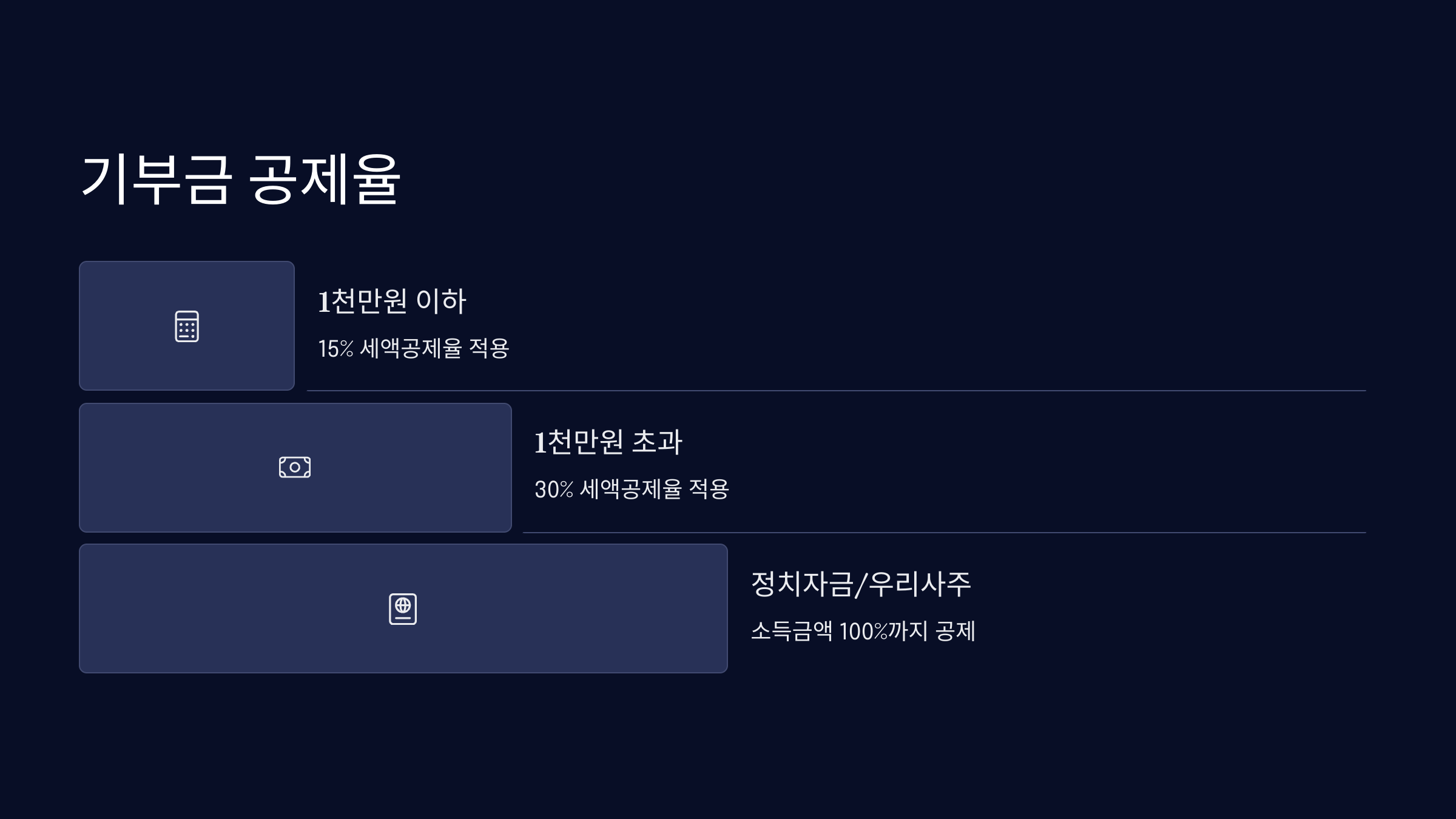 기부금공제율
