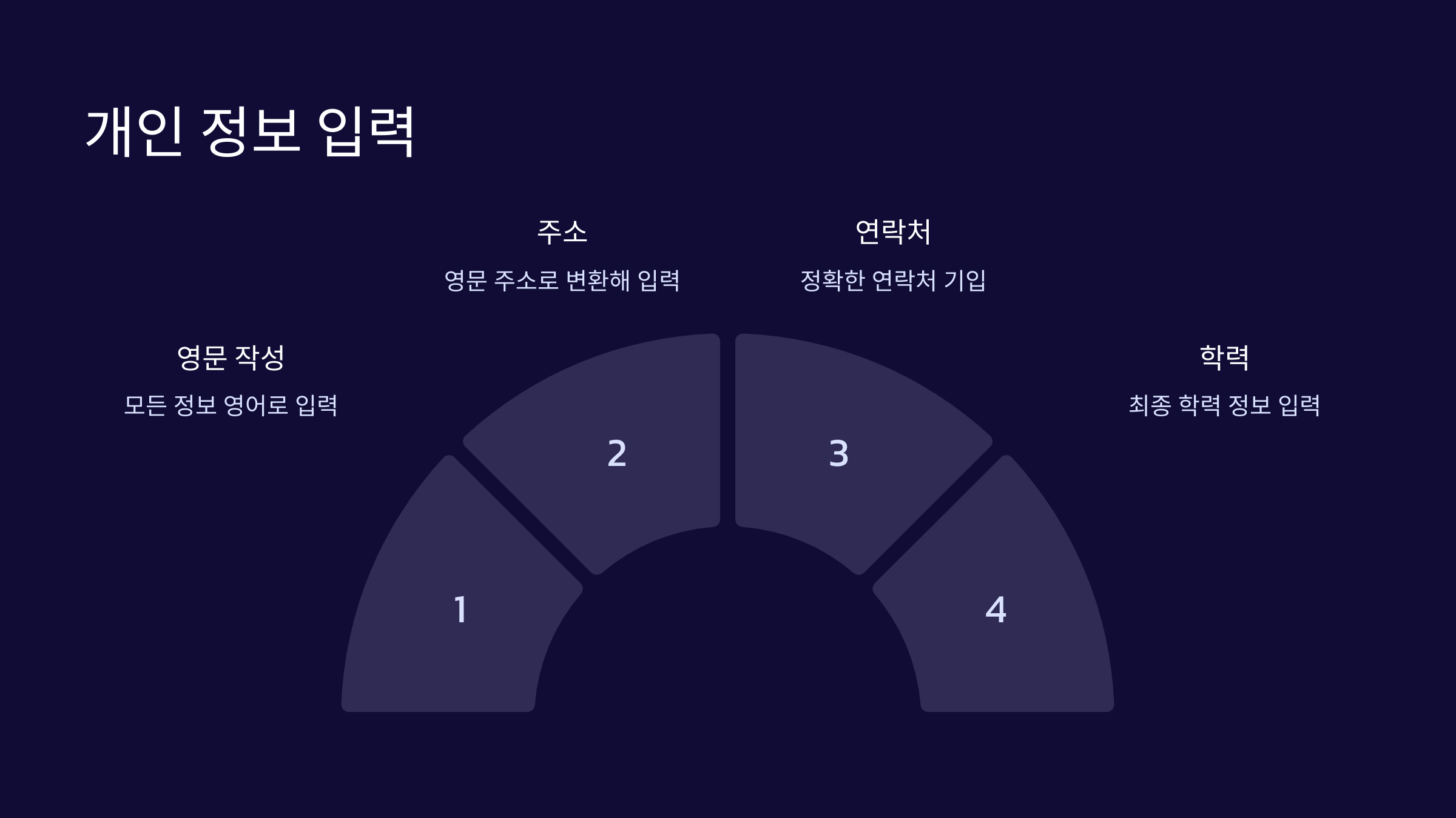개인정보입력