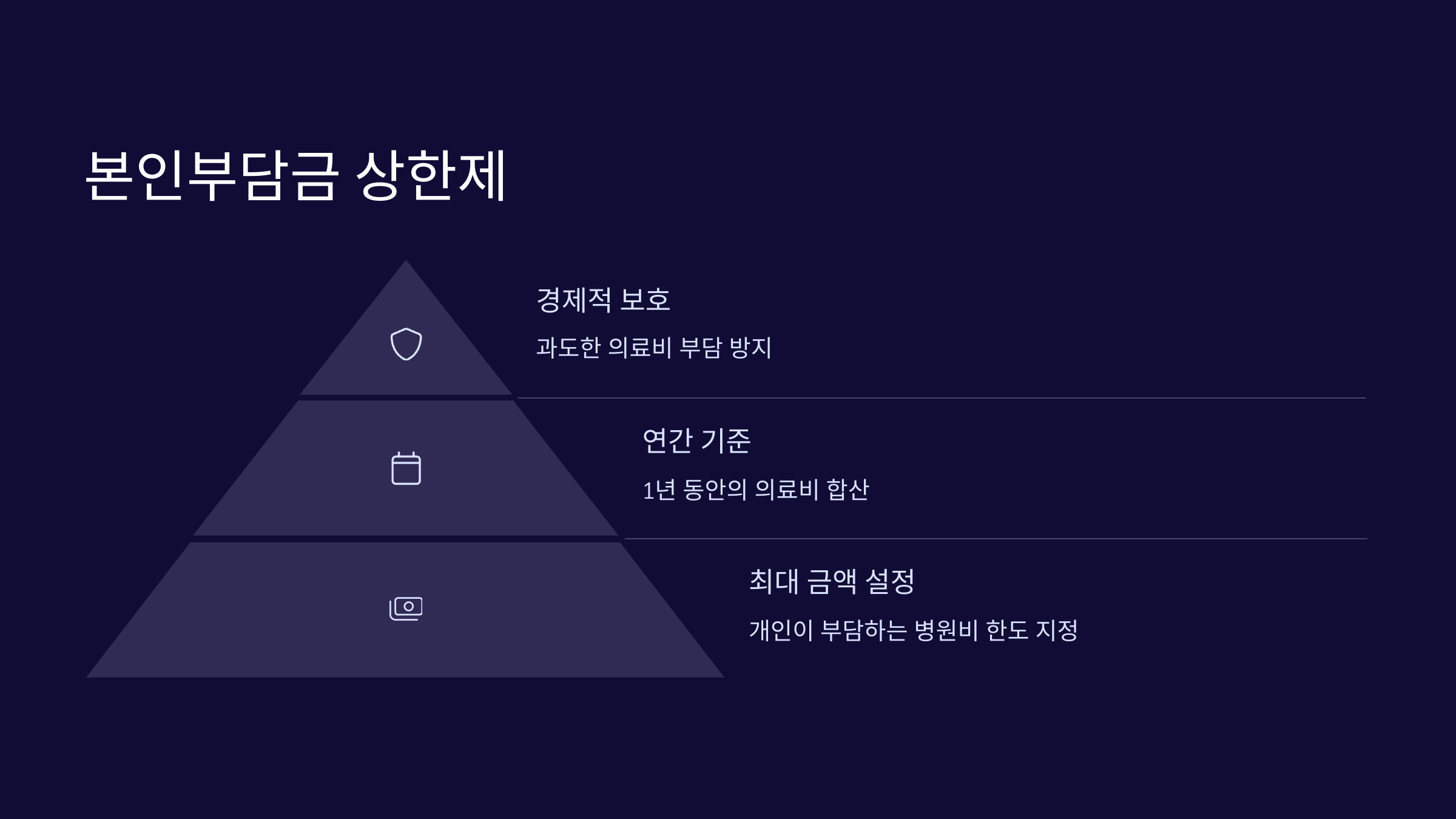 상한제