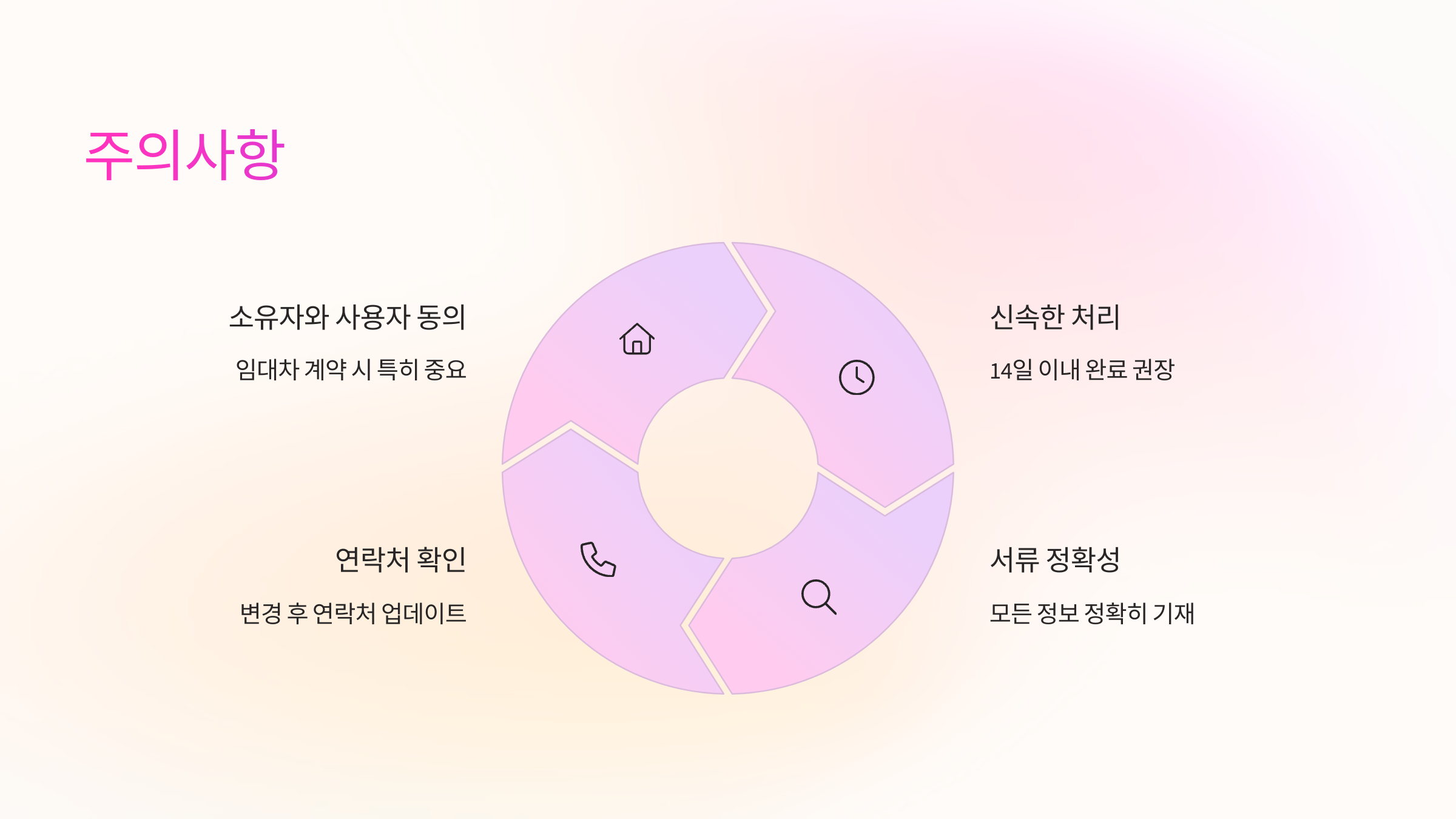 주의사항