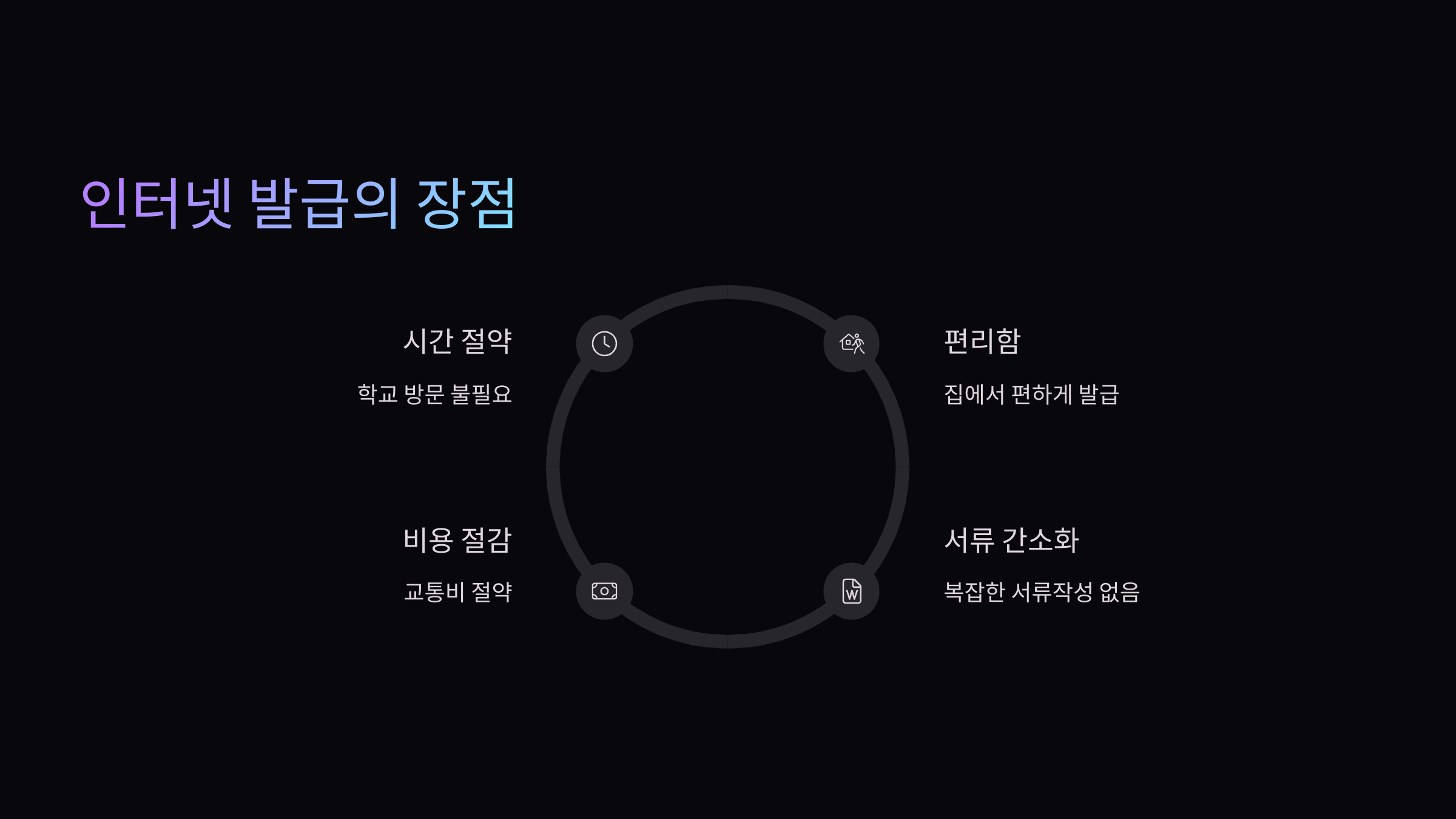인터넷발급장점