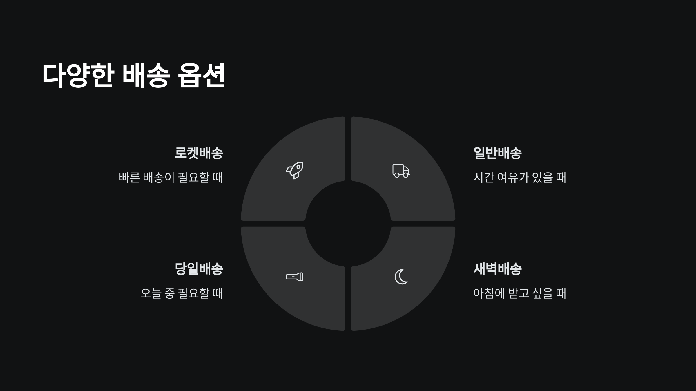 배송옵션