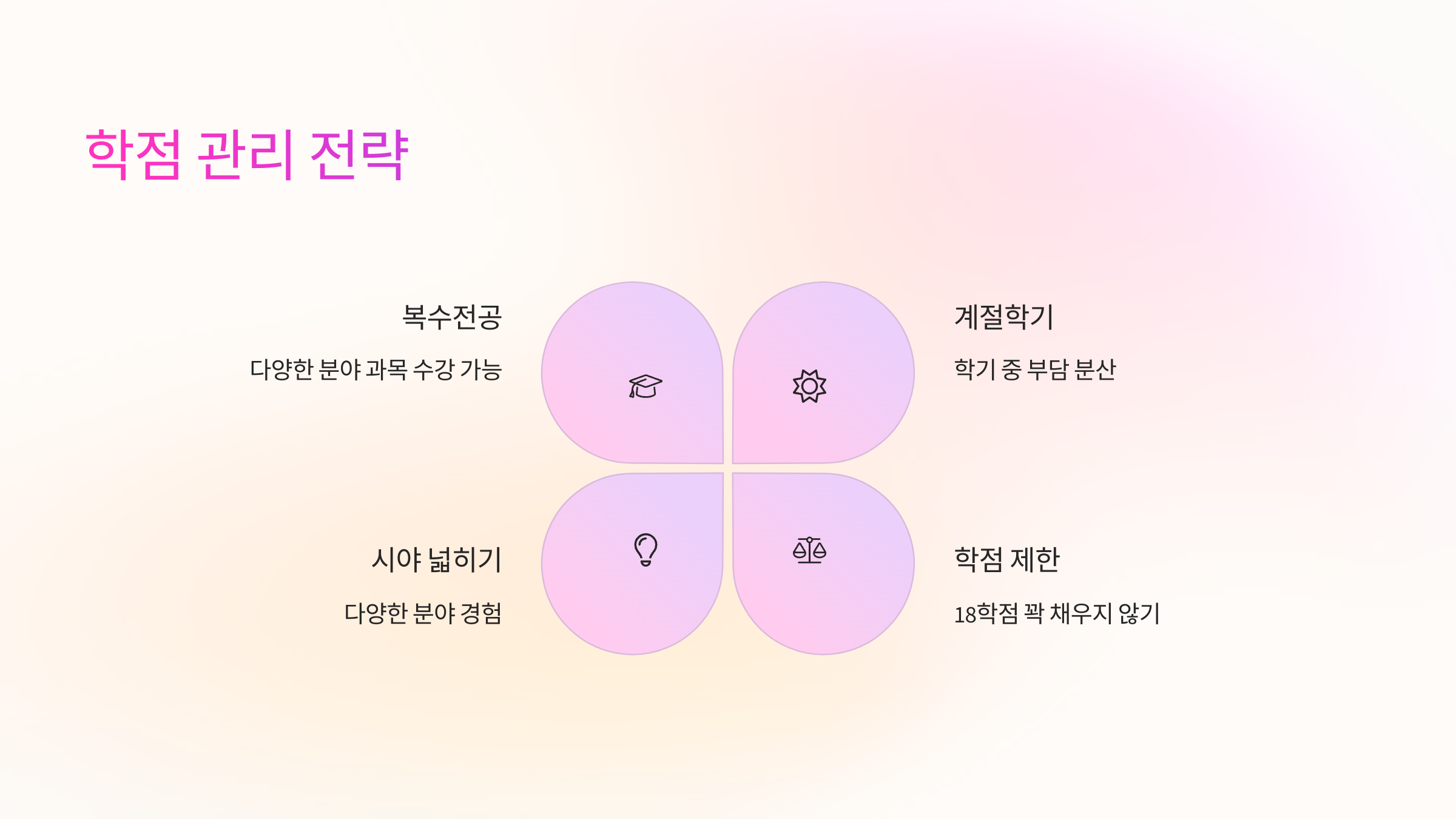 학점관리전략