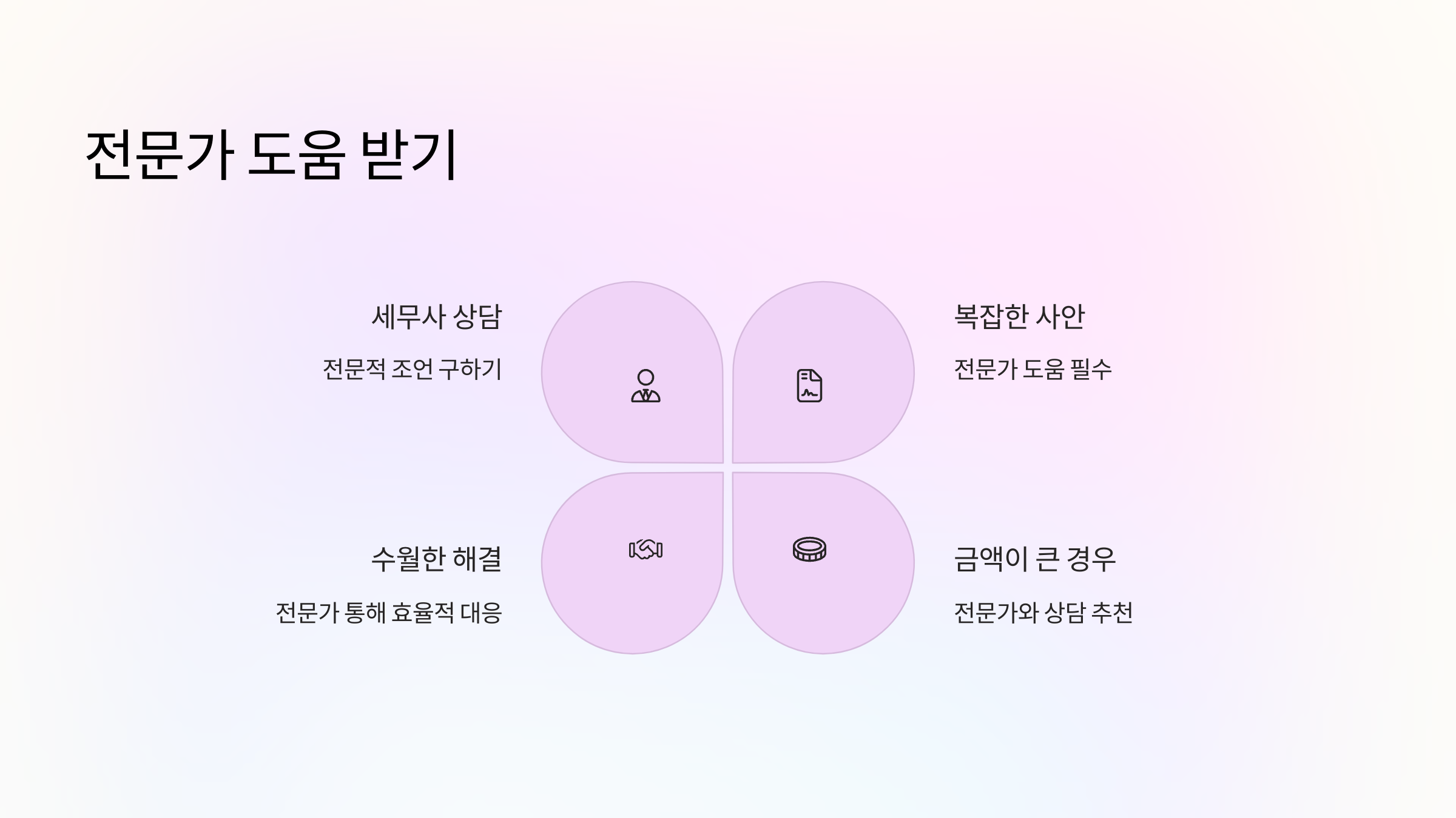 전문가도움