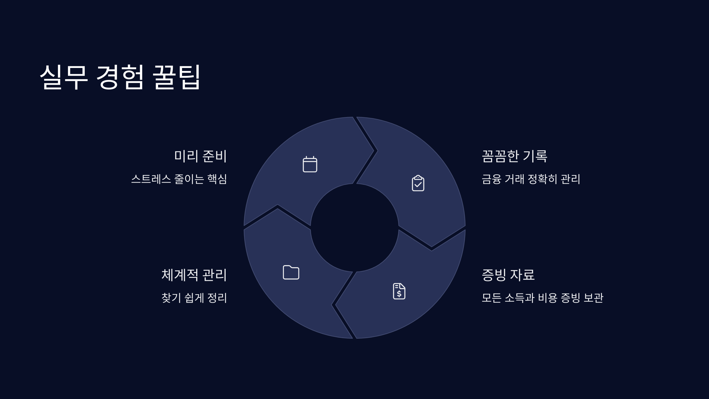 실무경험