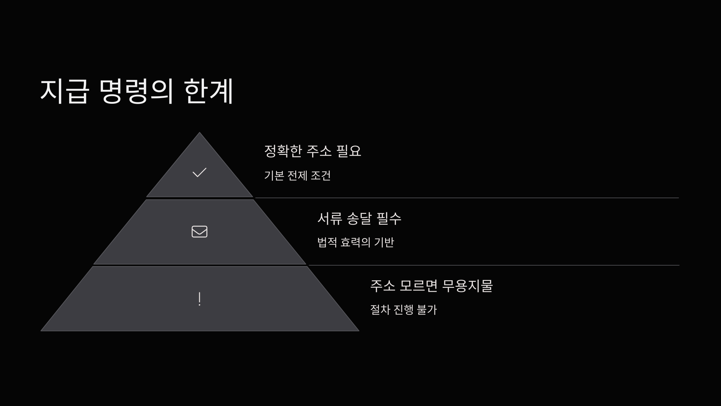 지급명령-한계