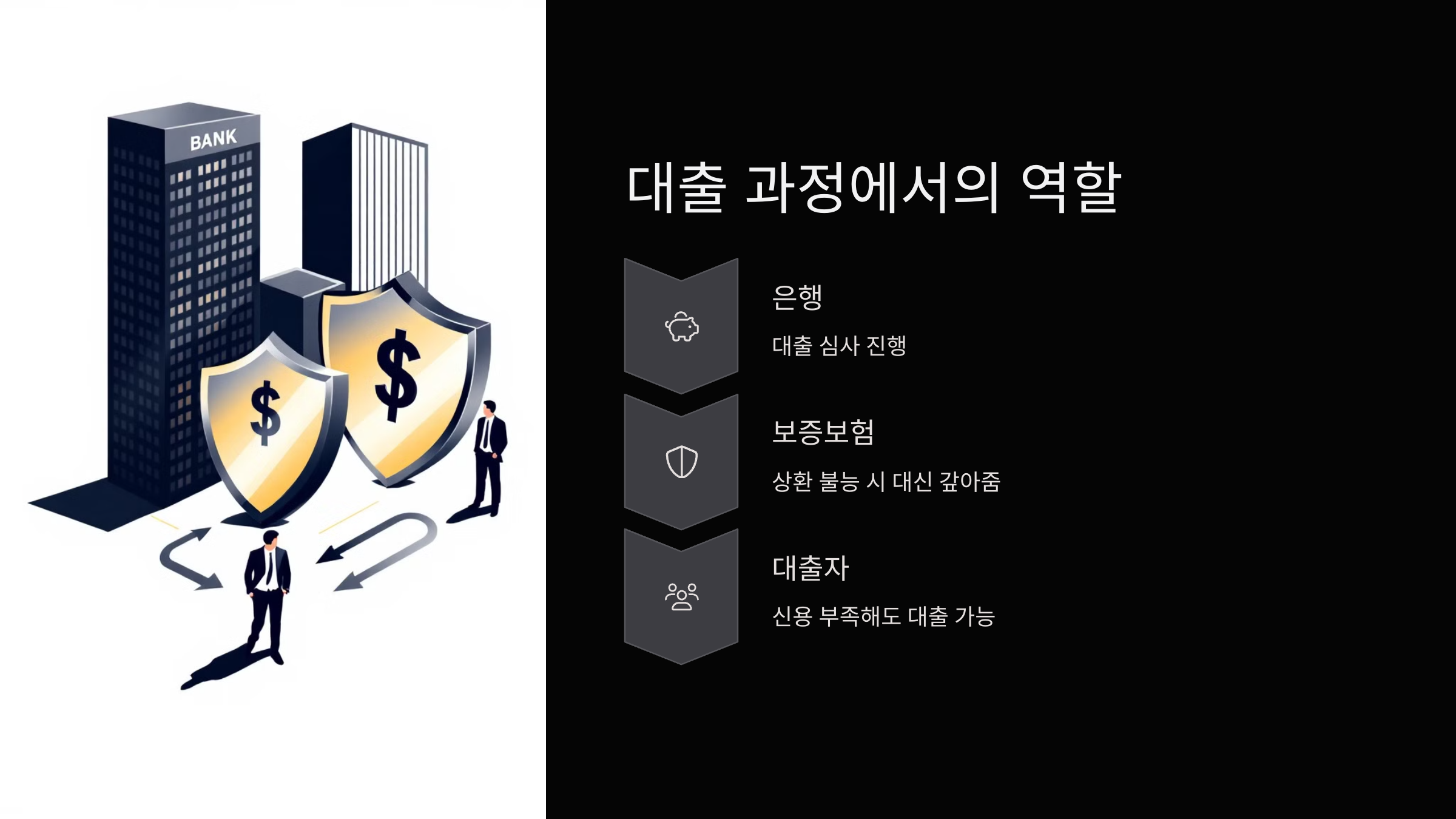 역할