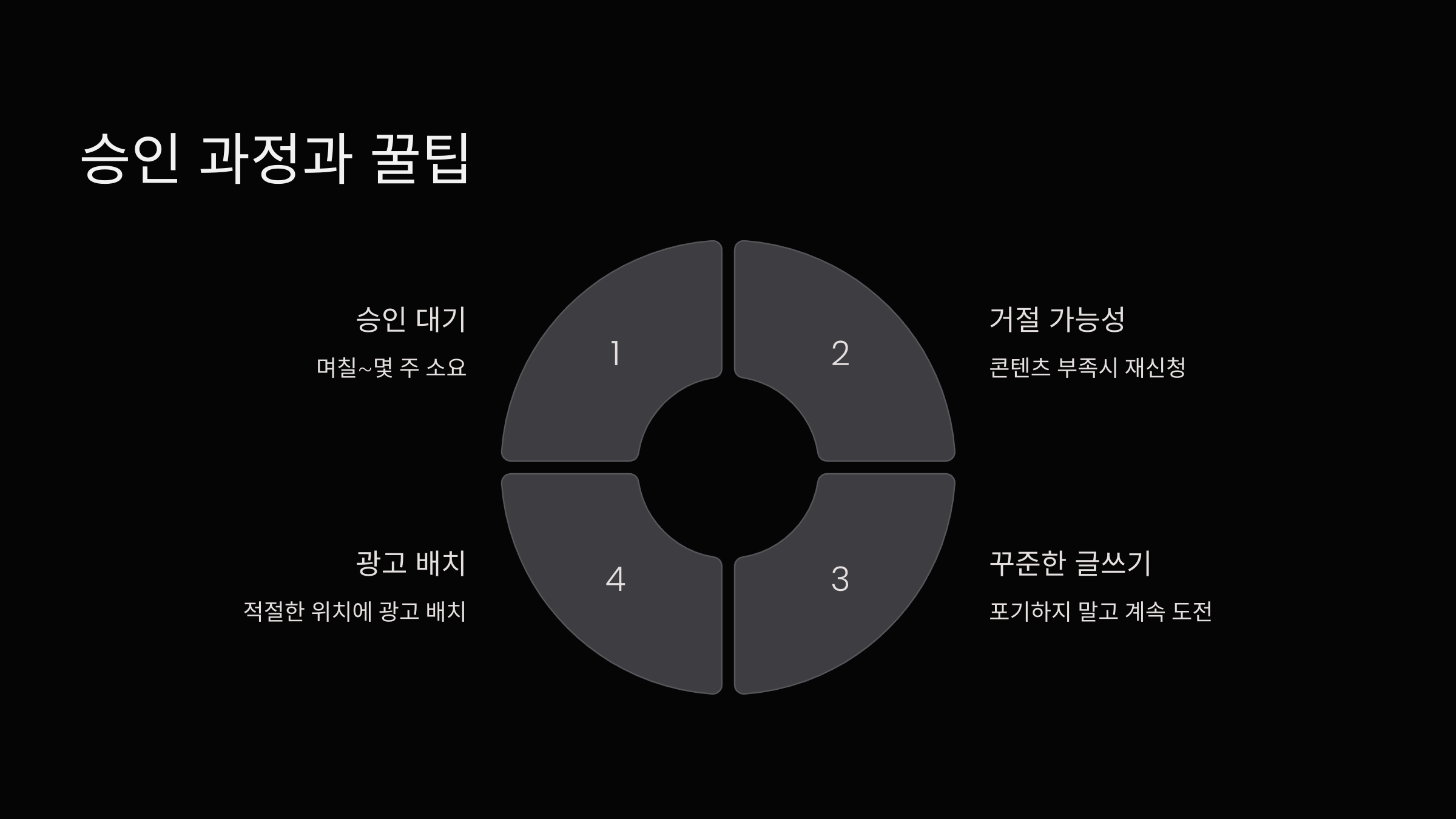 승인과정