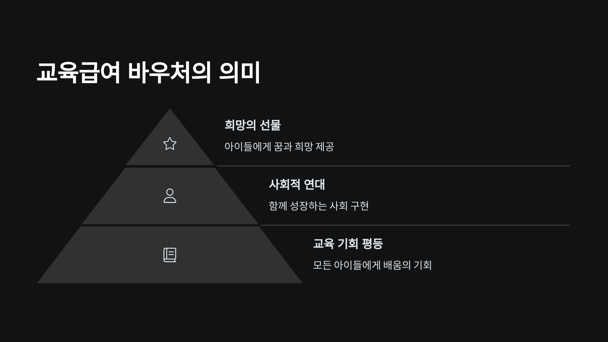의미